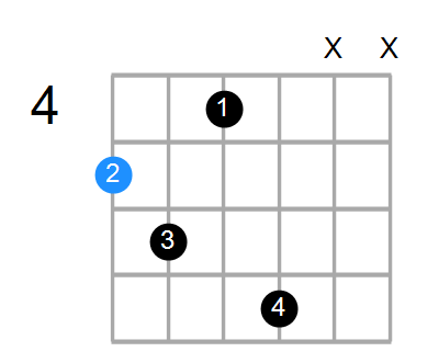 A6sus4b5 Chord